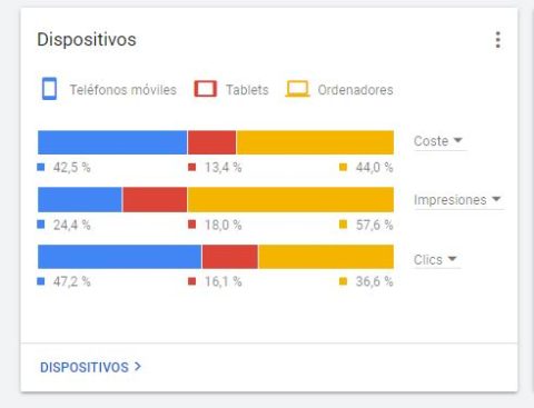 Google AdWords 3 captura pantalla Google Adwordsdis positivos